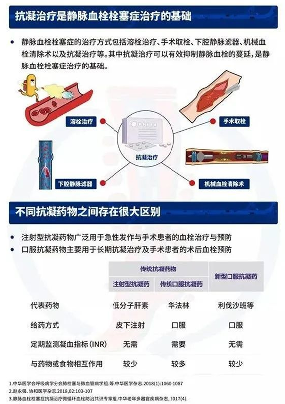 2022世界血栓日：就醫(yī)有新路，血栓找介入