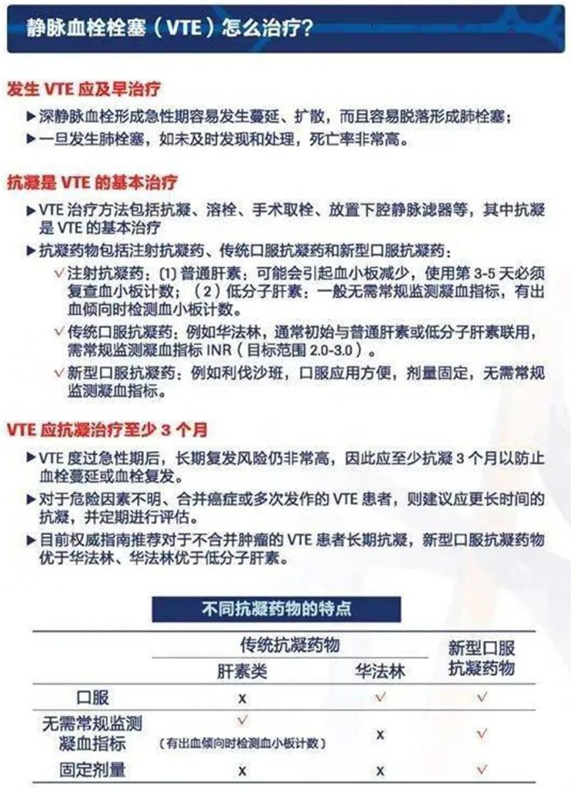 2022世界血栓日：就醫(yī)有新路，血栓找介入