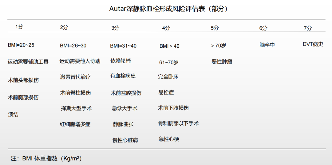圍術(shù)期患者VTE的預(yù)防，只知道抗凝可不行