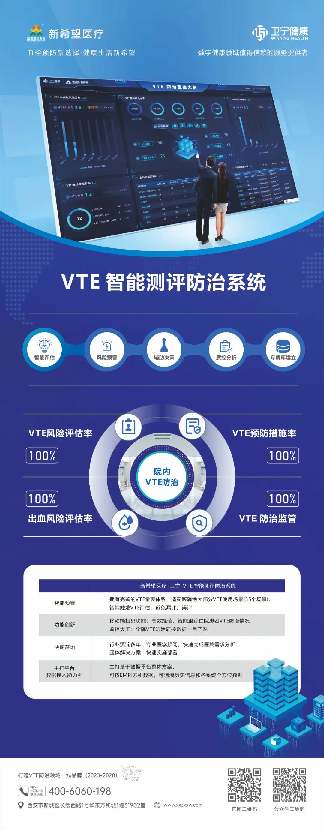 聚勢謀遠(yuǎn) 合力共贏｜新希望醫(yī)療賦能醫(yī)院VTE防治能力建設(shè)項(xiàng)目推介會(huì)