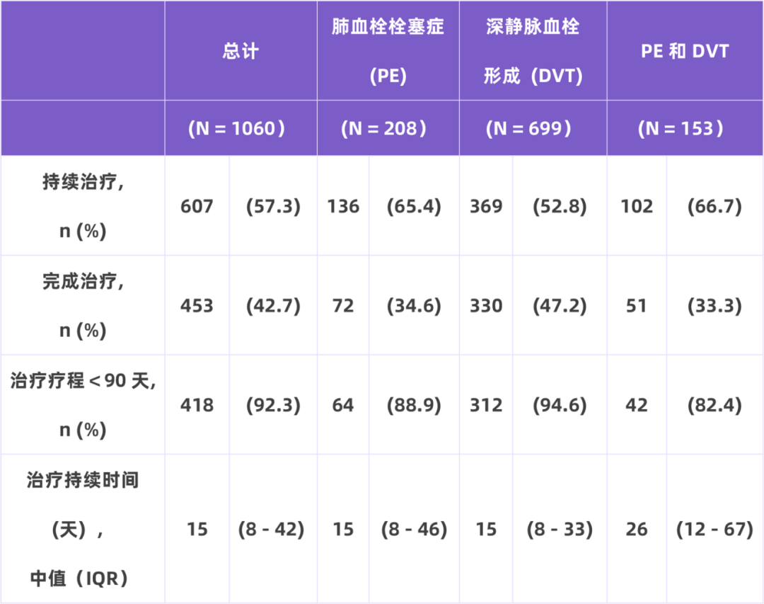我國住院相關(guān)性VTE并不少見，高風(fēng)險人群的規(guī)范預(yù)防與管理至為重要