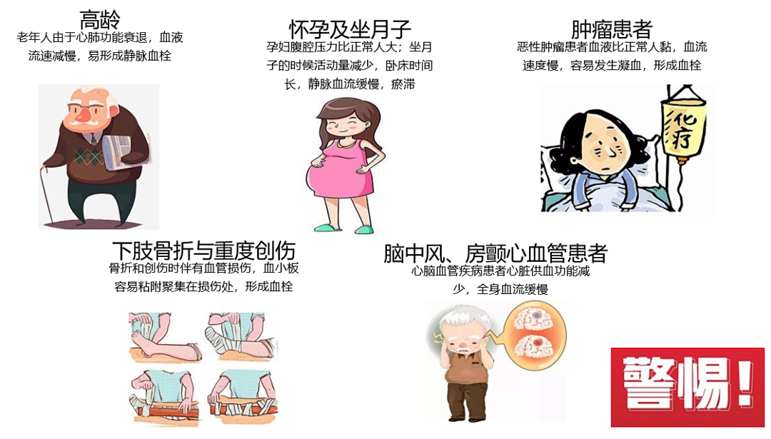 VTE的危害您了解嗎？