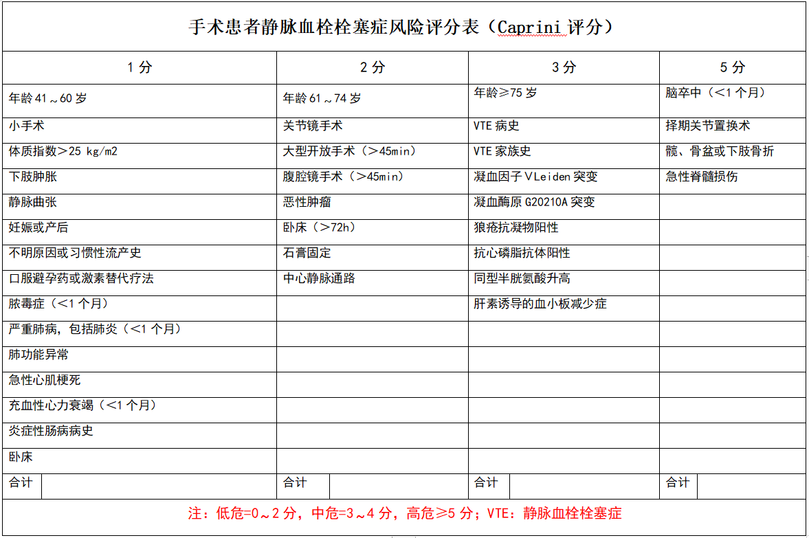 從評分量表認(rèn)識VTE的危險因素 ——宋超峰