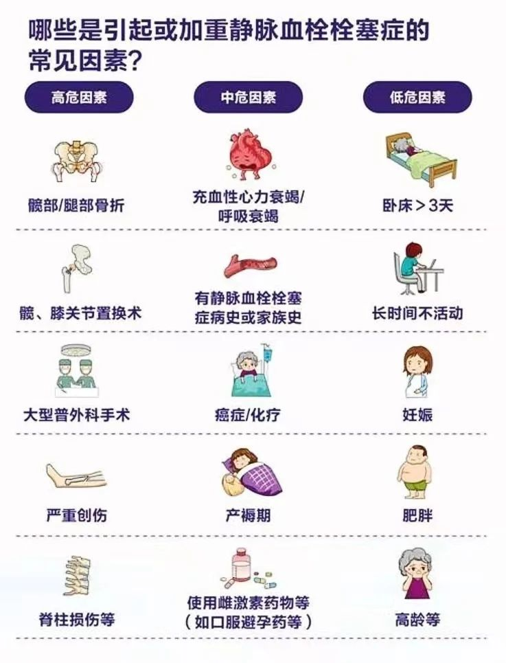 從評分量表認(rèn)識VTE的危險因素 ——宋超峰