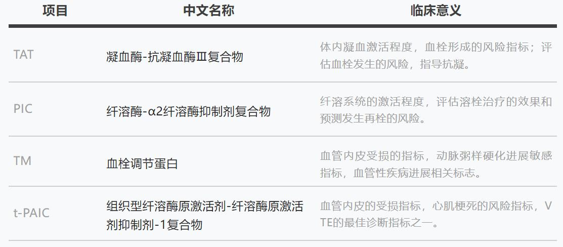 血栓性疾病的新型分子標(biāo)志物—血栓四項